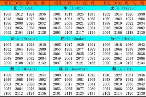 1961年出生|1961年1月出生属什么生肖